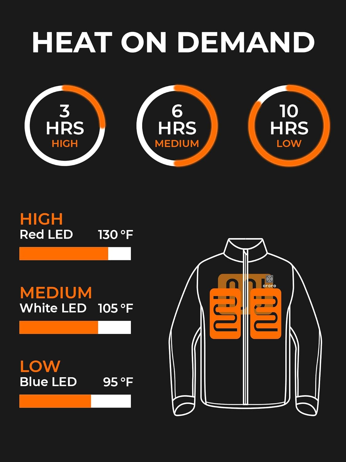 Women'S Slim Fit Heated Jacket with Rechargable Battery, Heated Coat with Detachable Hood
